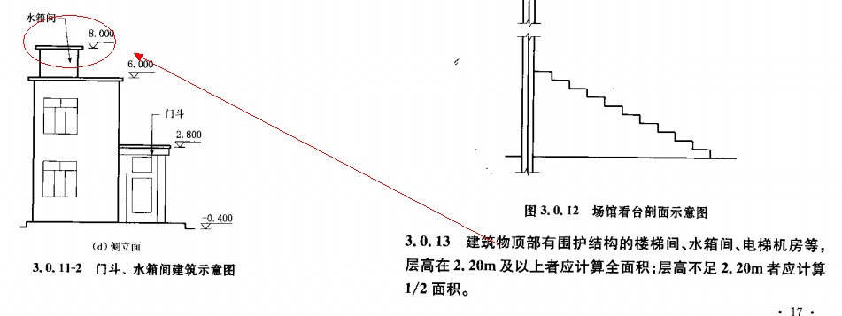 建筑面积