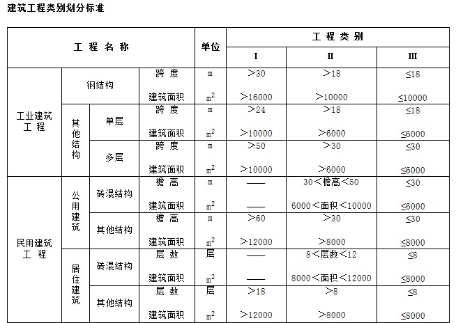 消耗量