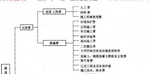 建筑行业快速问答平台-答疑解惑