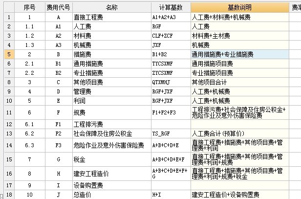 措施费