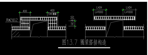 圈梁遇到洞口的问题