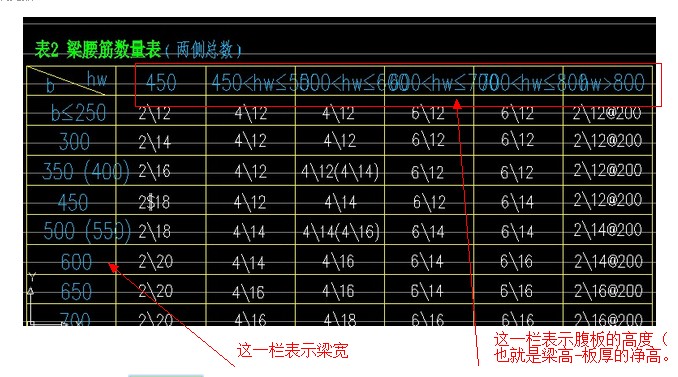 梁腹板