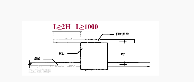 圈梁怎么布置