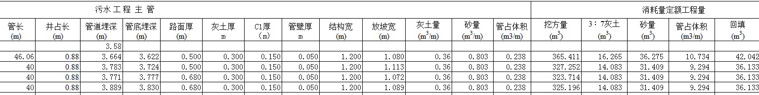 检查井