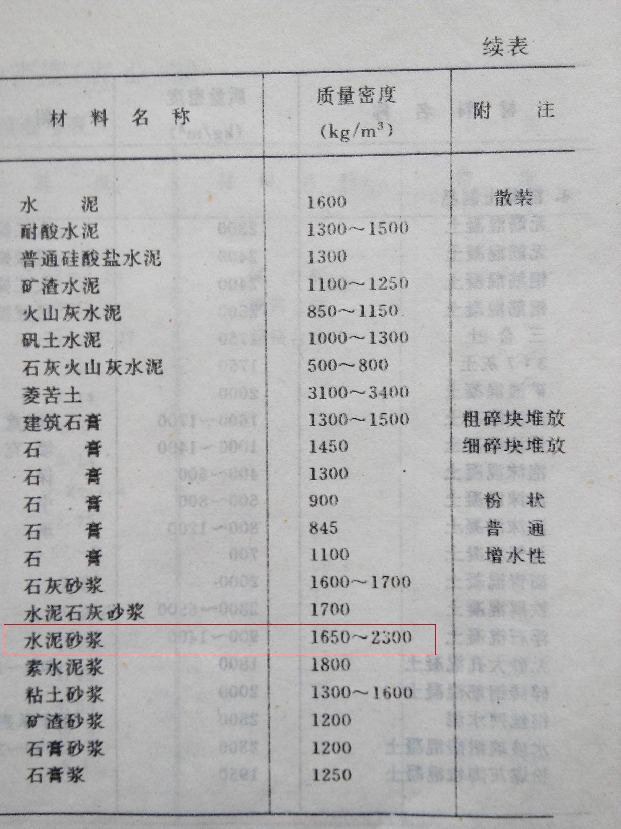 預(yù)拌砂漿