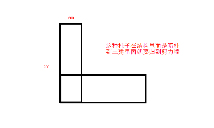 短肢剪力墙