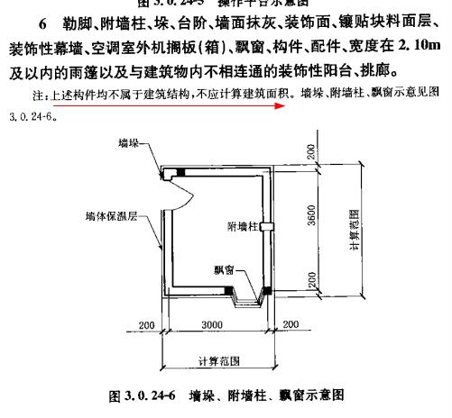 建筑面積