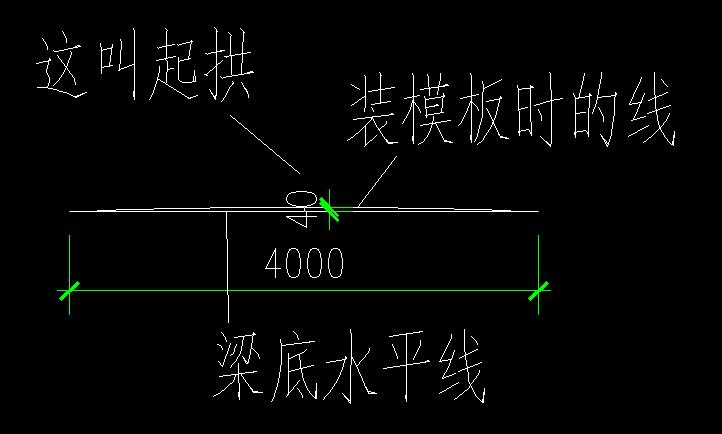 起拱