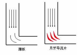 导流叶片