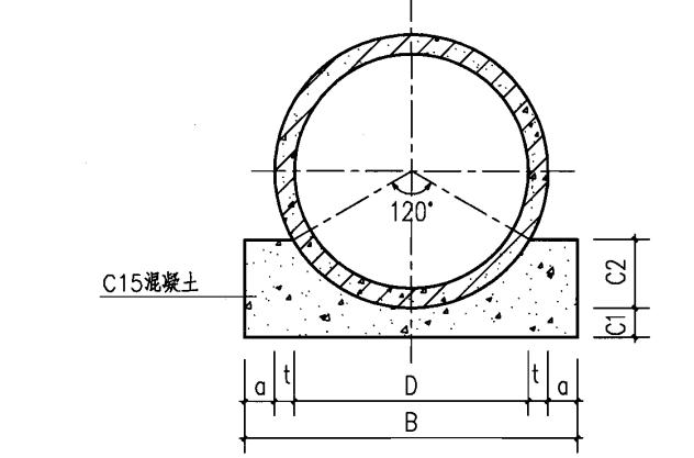 什么是围管座