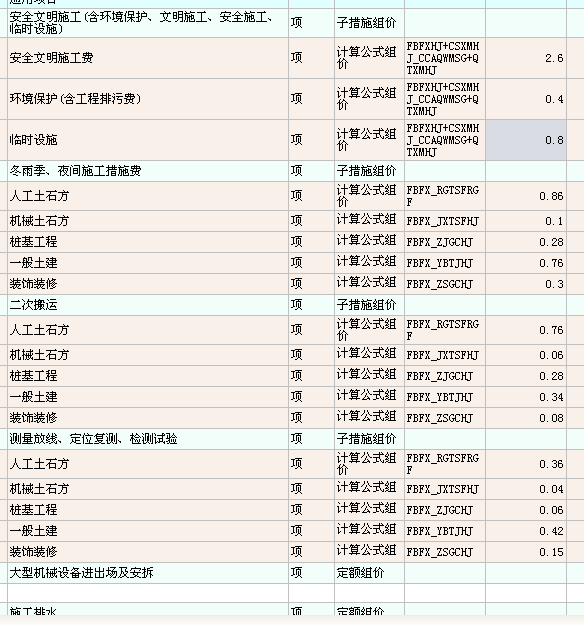 费率