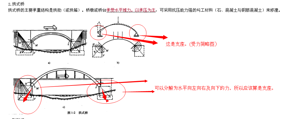 墩台