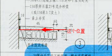 散水