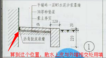 散水