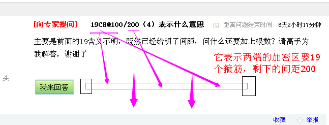 根數