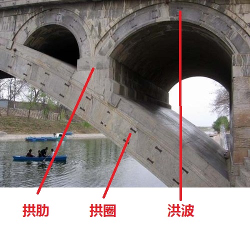 市政桥梁拱圈拱肋拱跨这3个如何区别