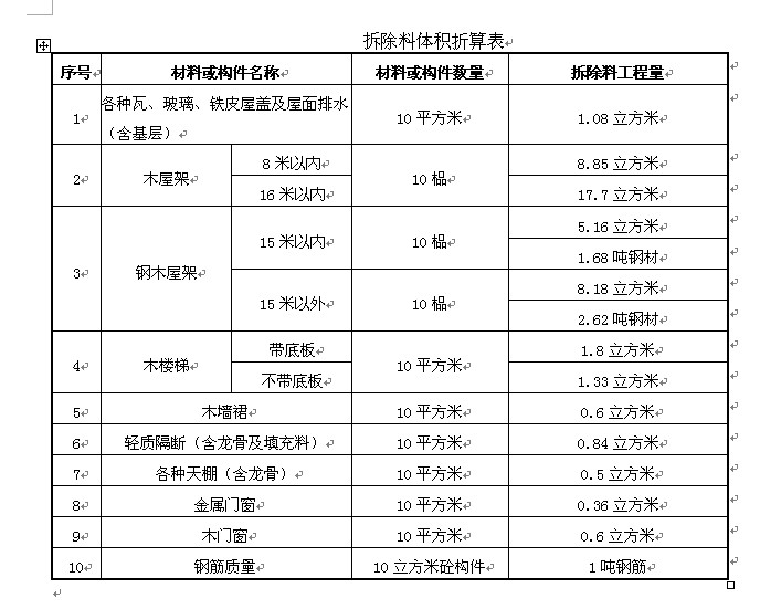 关于拆除里面的渣土运输的含量你们一般怎么确定的,渣土量系数表里面