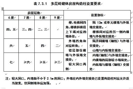砌體加筋