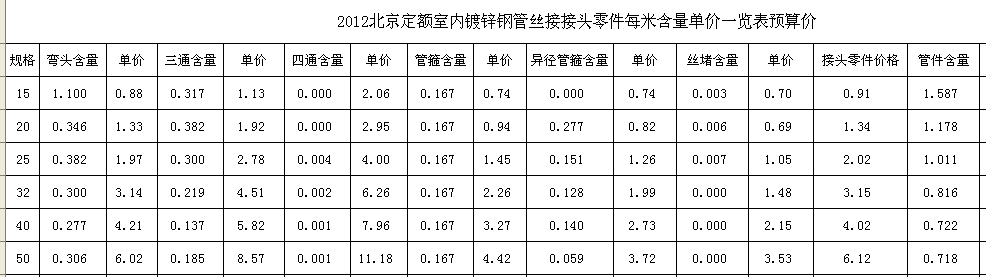 接头零件