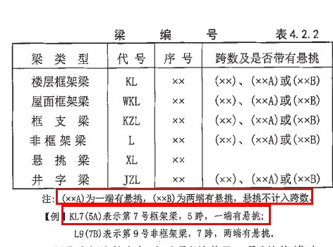 識別梁