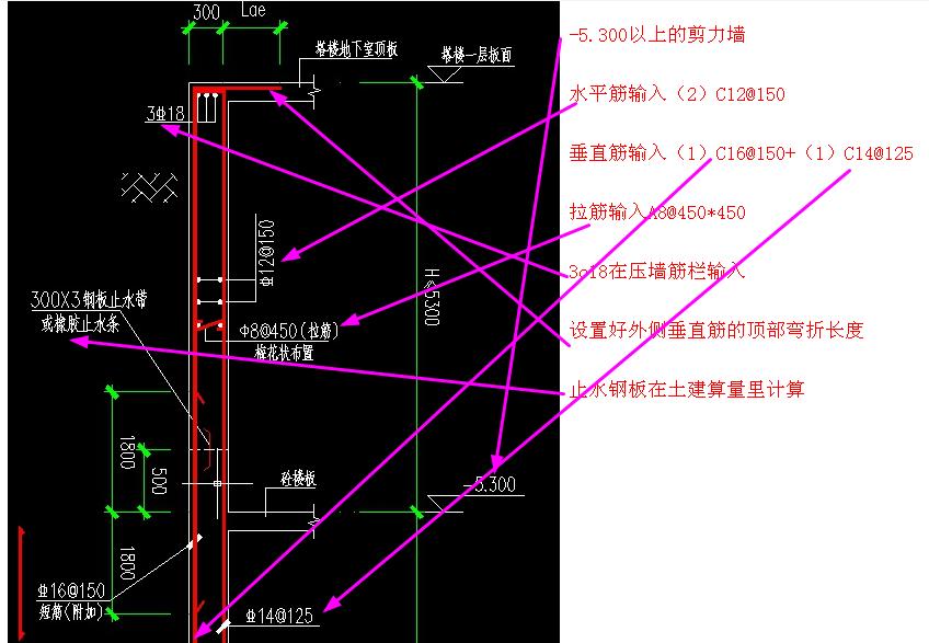 配筋