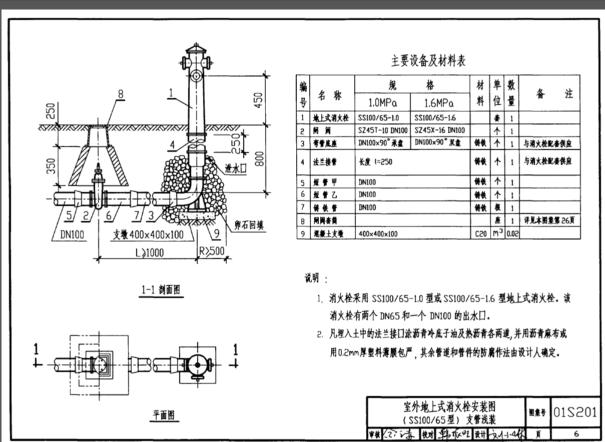 06ms201-3中φ1000圆形混凝土