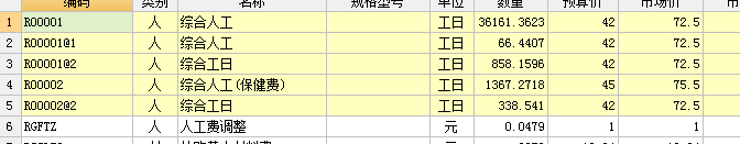 子目