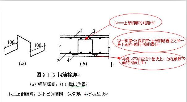 钢筋网