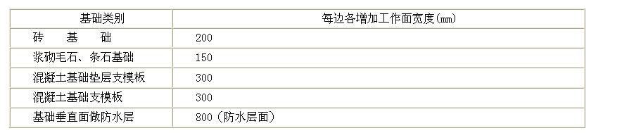 地梁