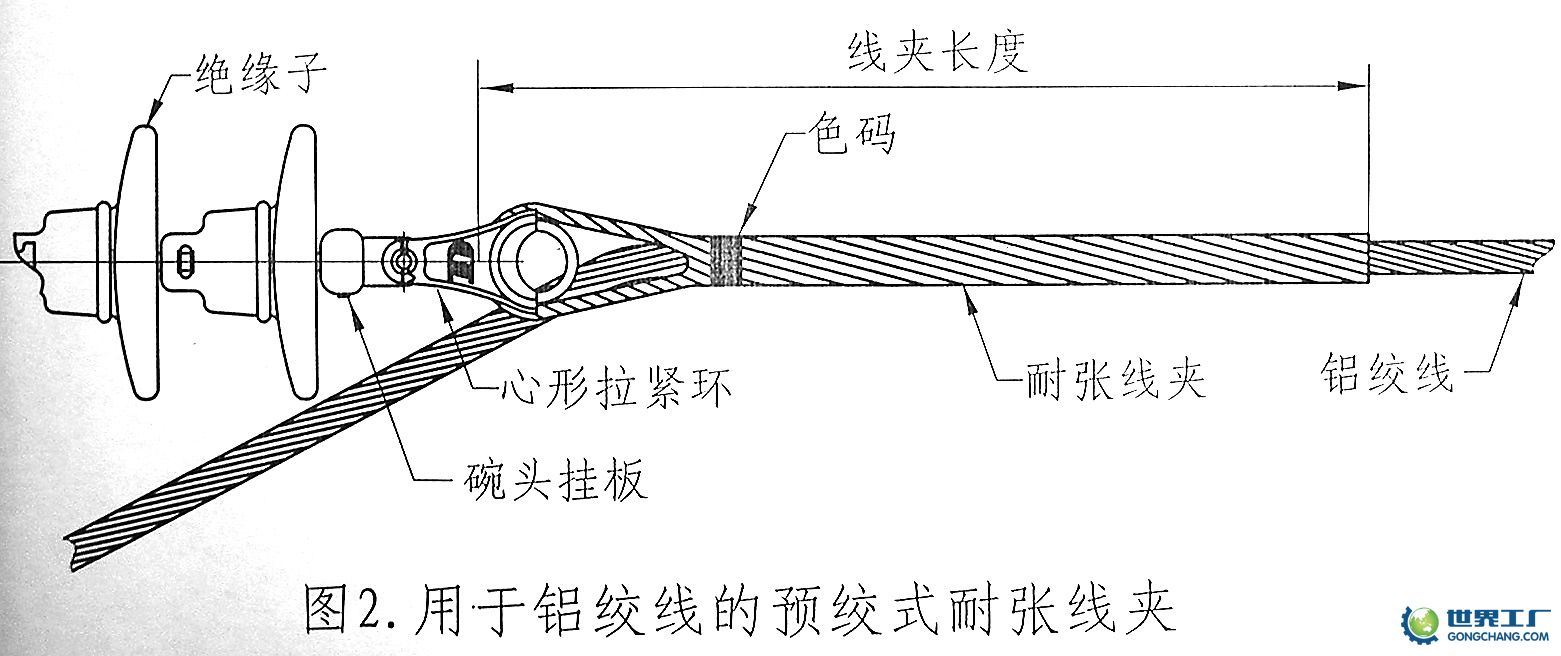 架空线