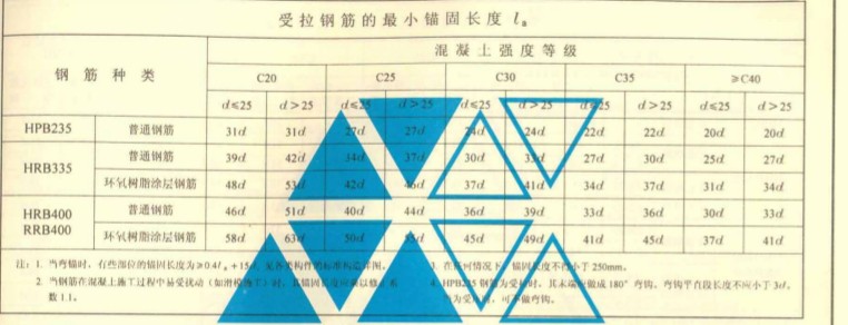 廣聯(lián)達服務(wù)新干線