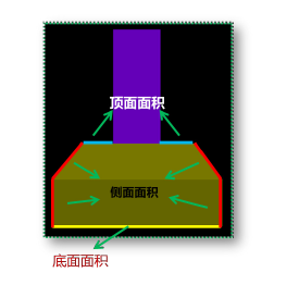 斜面