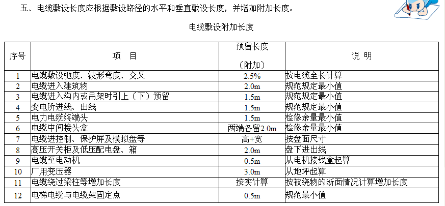 预留长度