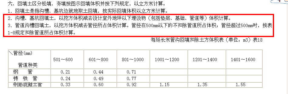 管沟