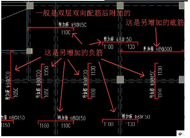 附加筋