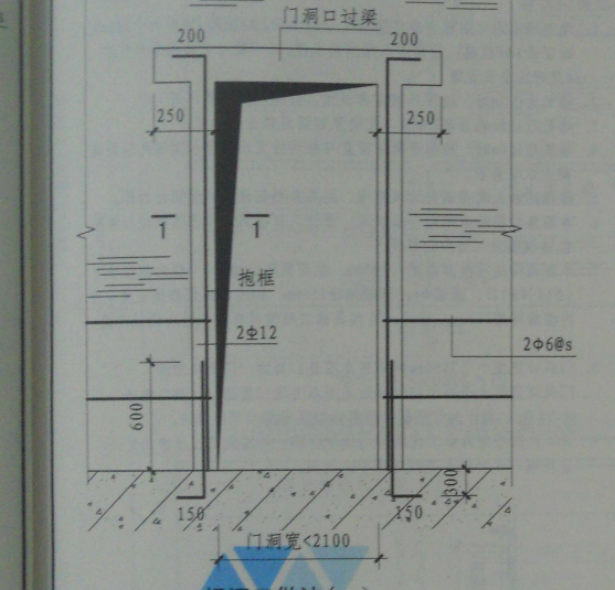 框柱