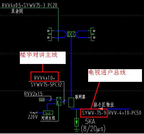 建筑行业快速问答平台-答疑解惑