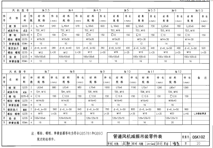 通风空调设备