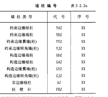 约束边缘构件