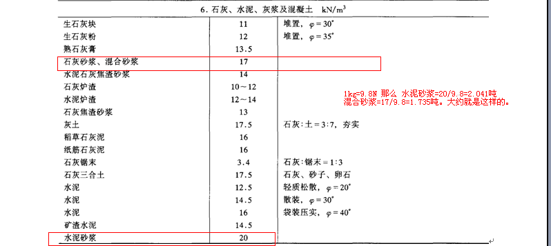 普通砂浆