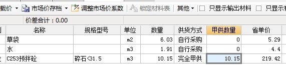 商品砼