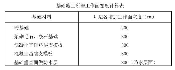挖土深度