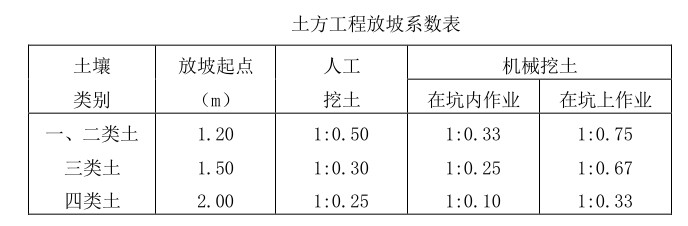 挖土方