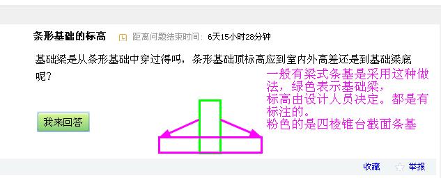 基础顶标高