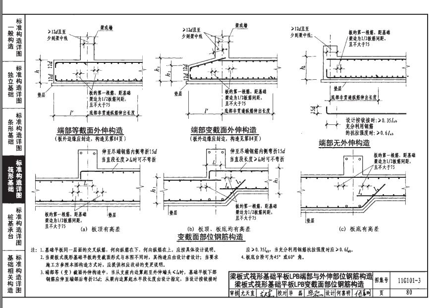 筏板
