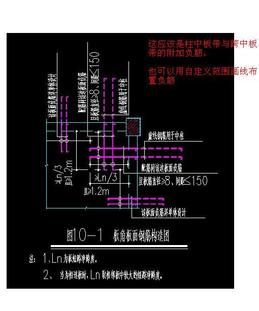 板角