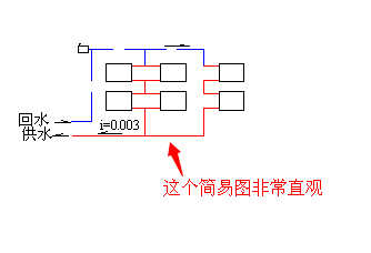 下供下回同程式单管串联的草图应该是怎么联的从主立管引出供回水