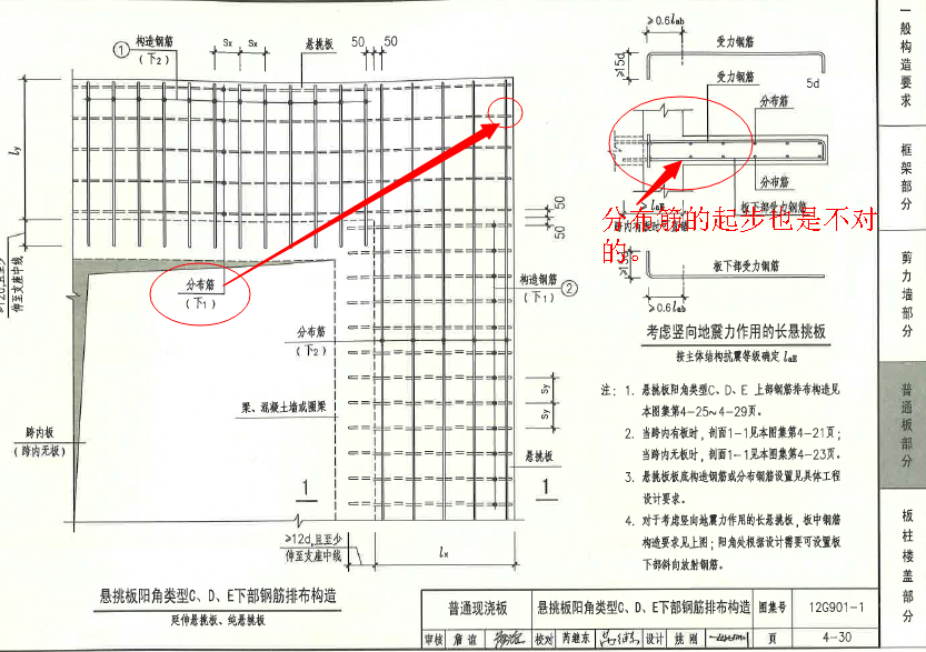 板分布筋