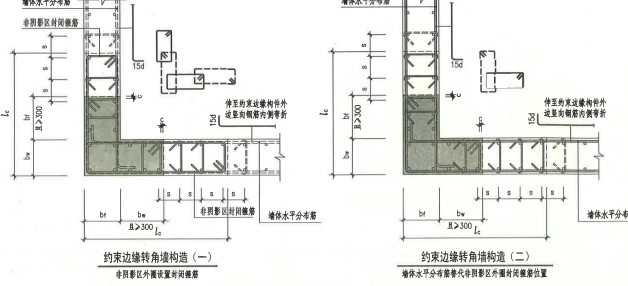 平法图