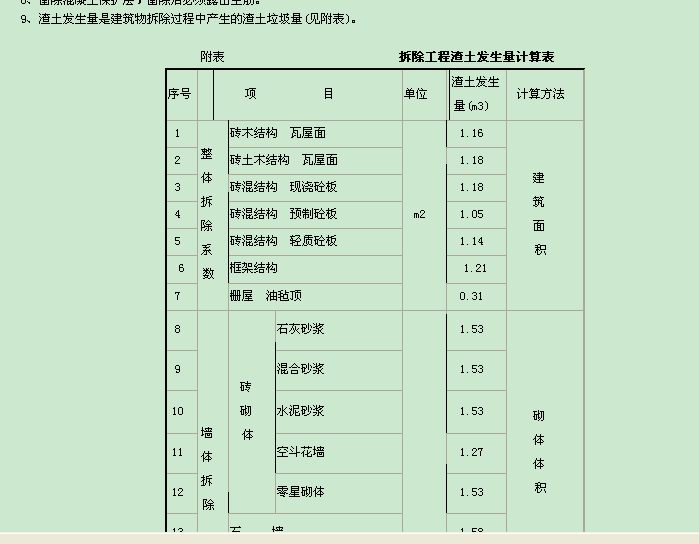 修缮定额